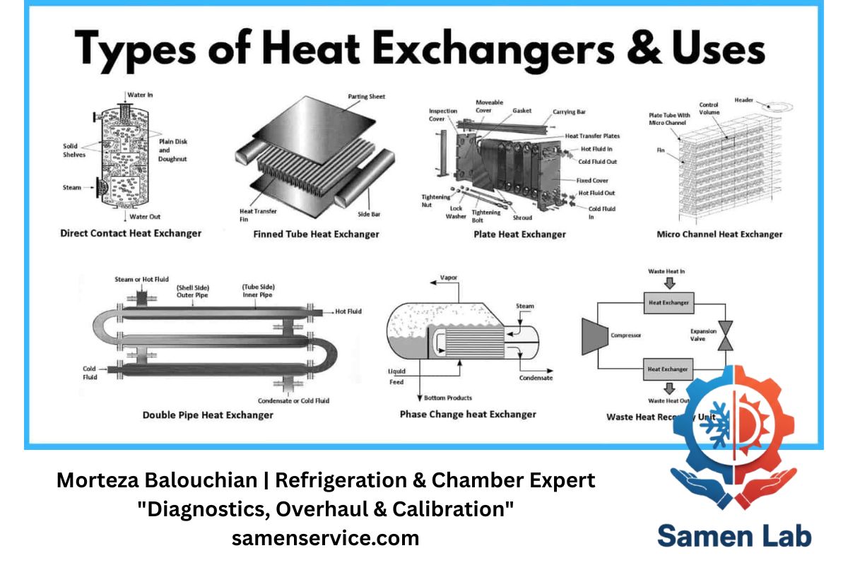 کندانسور و اواپراتور در سیستم تبرید تجهیزات آزمایشگاهی - مبدل‌های حرارتی